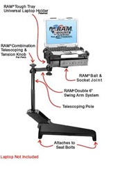 Toyota Tundra (2000-2006) Laptop Mount System