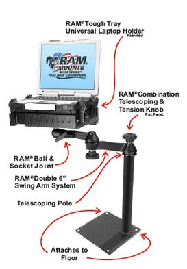 RAM Mounts Universal Ball and Socket Electronics Mount